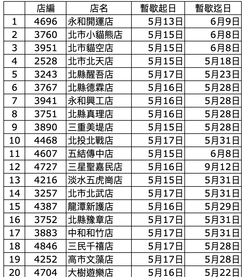 萊爾富調整營業時間門市。（圖／翻攝自萊爾富官網）