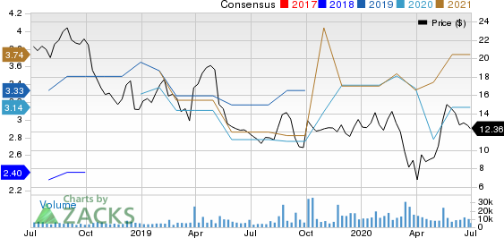 Avaya Holdings Corp. Price and Consensus