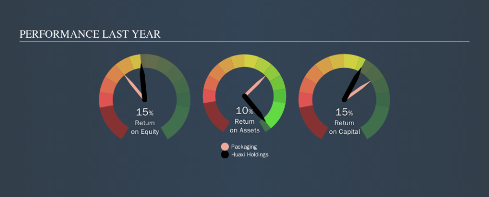 SEHK:1689 Past Revenue and Net Income, October 14th 2019