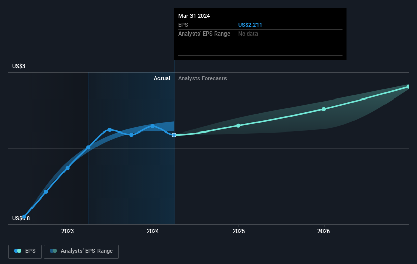 earnings-per-share-growth