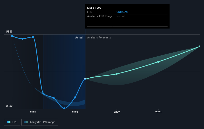 earnings-per-share-growth