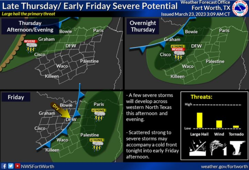 Algunas partes del norte de Texas pudieran ver granizo, vientos dañinos y tornados a última hora del jueves, pero no se esperan tormentas locales hasta después de las 4 a.m. del viernes, dicen las autoridades.