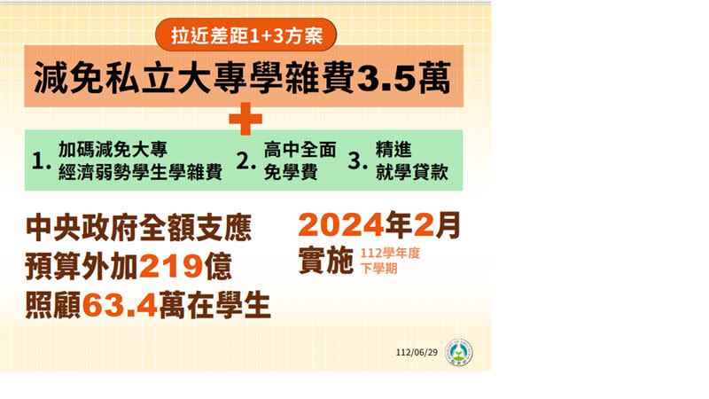 行政院會今（29)日通過教育部「拉近公私立學校學雜費差距及其配套措施方案」。（圖表／教育部提供)