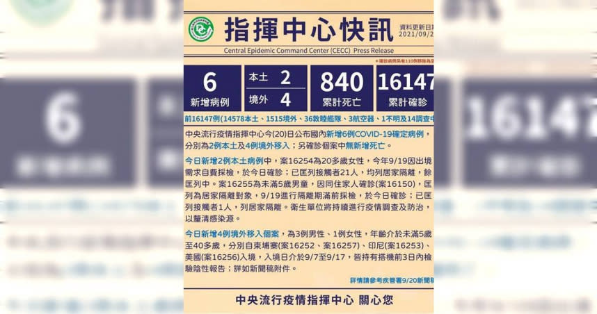 9月20台北市新增兩例本土病例，其中1名22歲女性（案16254），經疫調，9月16日中午曾在台中春水堂豐樂店用餐。（圖／中央流行疫情指揮中心提供）