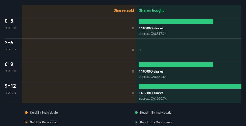 insider-trading-volume