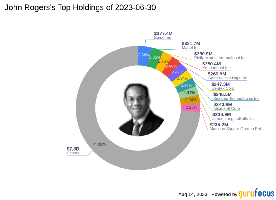 John Rogers' Q2 2023 13F Filing Analysis