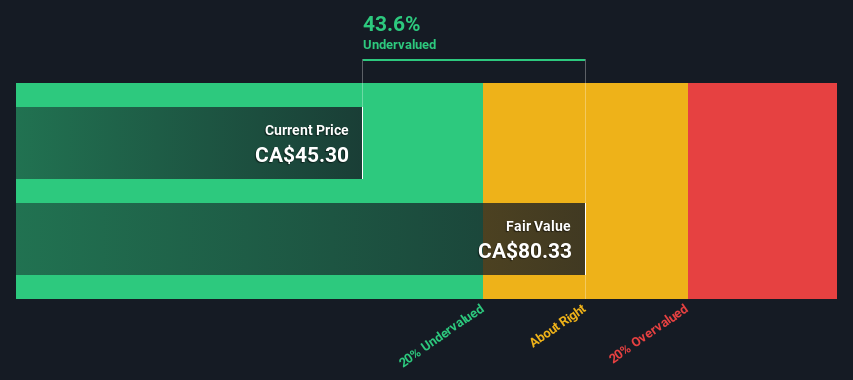 TSX:EIF Share price vs Value as at Jul 2024