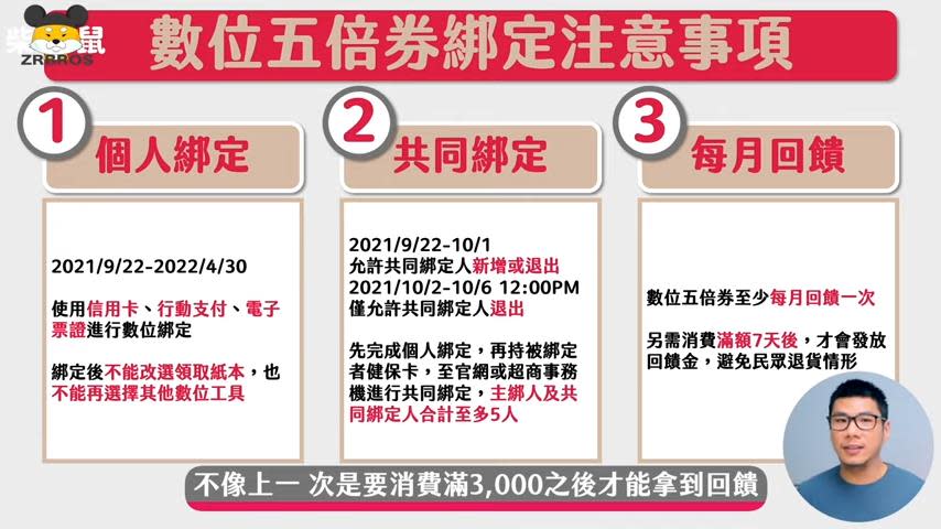 5倍券怎麼綁最實在？理財達人分享自身策略　這樣做可提高回饋率