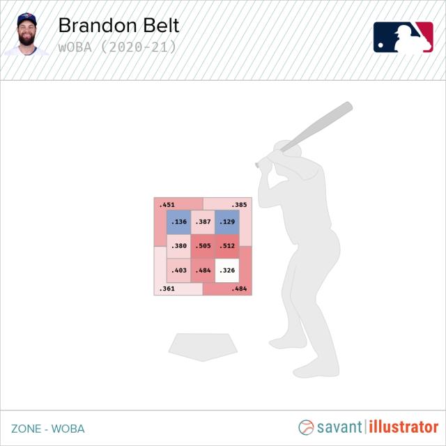 SF Giants: Brandon Belt's new goal? 'Driving the ball down