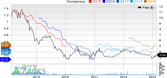 StealthGas, Inc. Price and Consensus