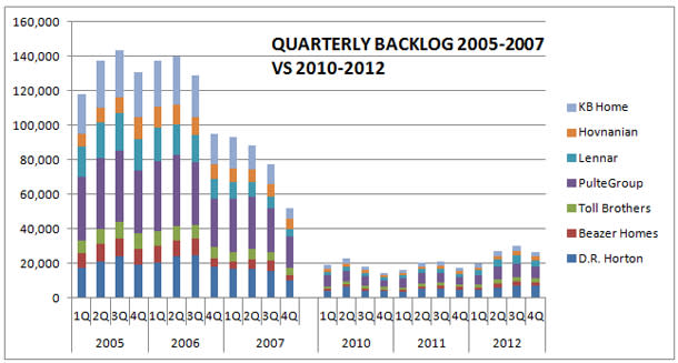 Housing Backlog