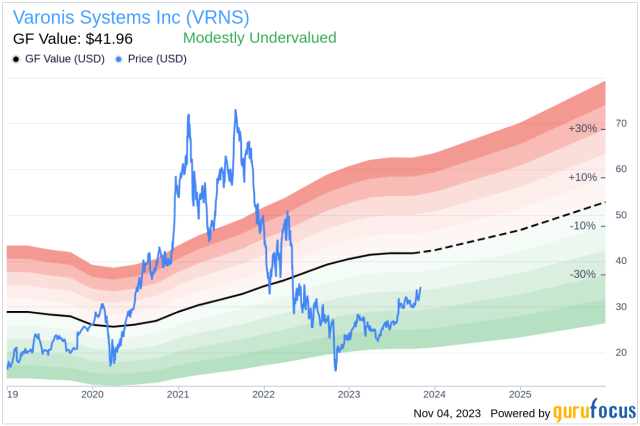 Elo Sistemas Eletrônicos Company Profile: Valuation, Funding & Investors