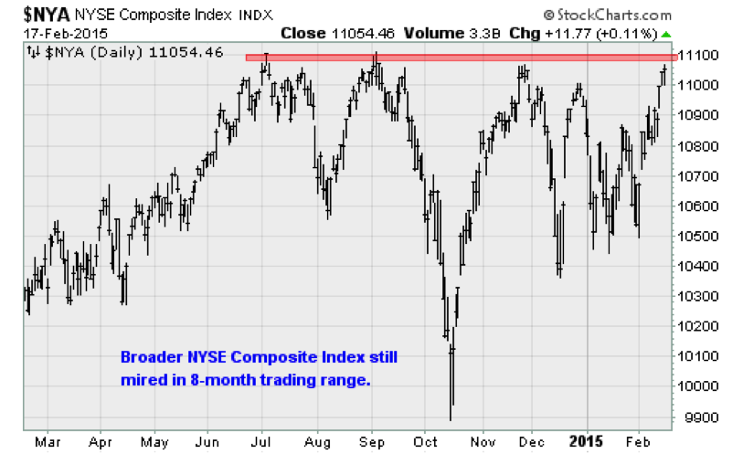 $NYA