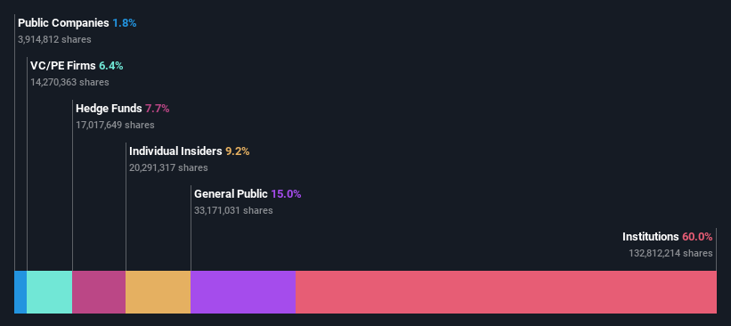 ownership-breakdown