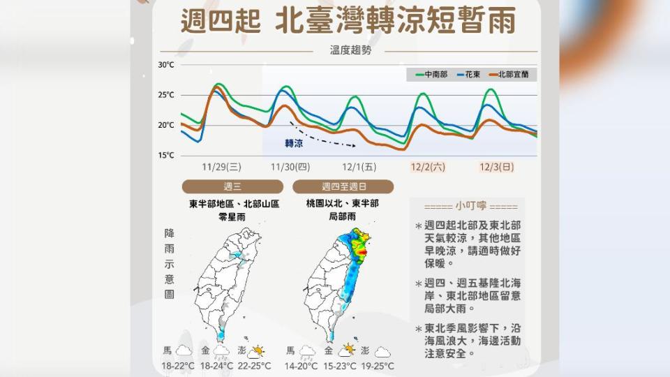 圖／中央氣象署