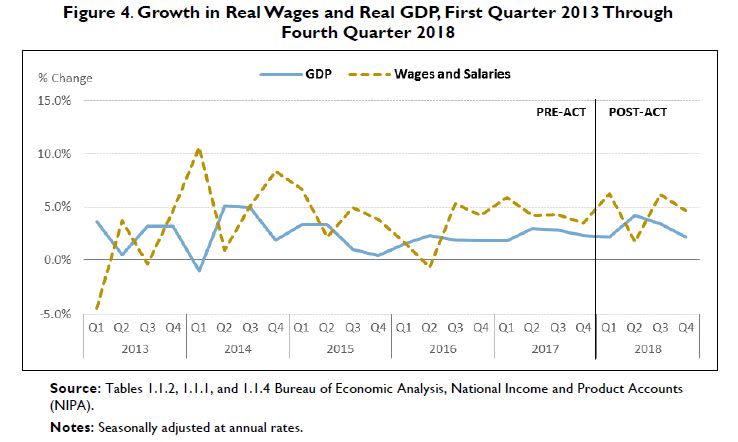 From the Congressional Research Service