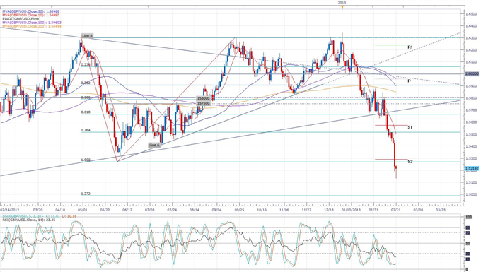 Pound_Finds_Temporary_Relief_on_Improved_Government_Budget_Surplus__body_gbpusd.png, Pound Finds Temporary Relief on Improved Government Budget Surplus