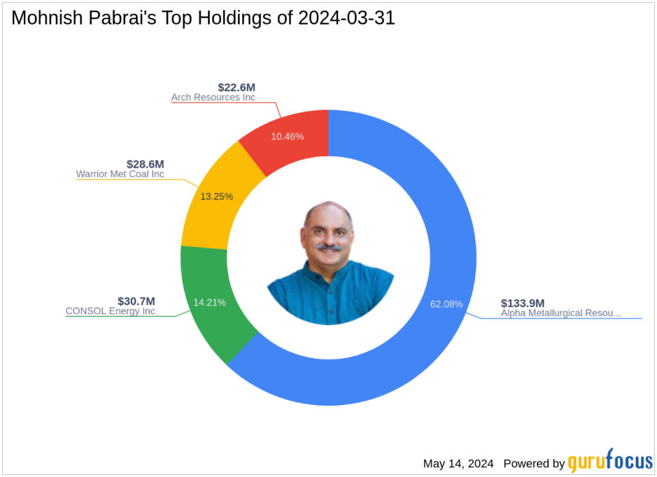 Arch Resources Inc Faces Significant Reduction in Mohnish Pabrai's Latest 13F Filings