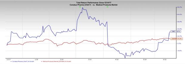 Investor focus is back on the NASH space as quite a few companies release promising data on their NASH candidates of late.