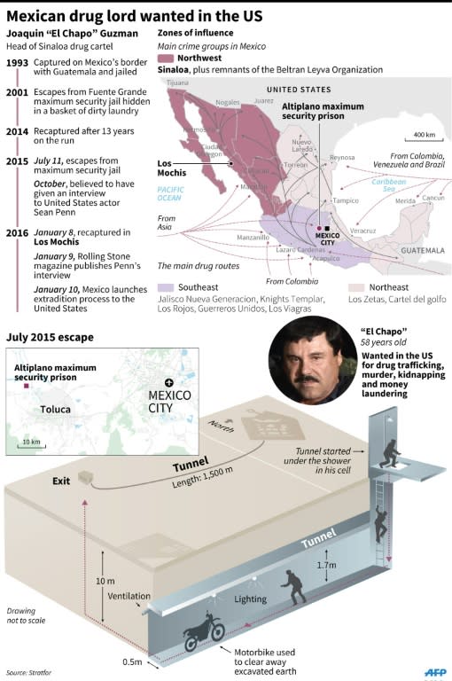 Factfile on recaptured Mexican drug lord Joaquin "El Chapo" Guzman, includes details on how he escaped from prison in July 2015, and map on main crime groups in the country