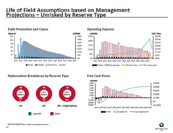 What’s better than proven heavy oil resources in Argentina and three spots on natural gas plays ...