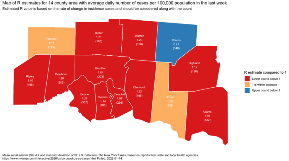 How the coronavirus virus has spread in the last week ending Jan. 14, 2022 in the Cincinnati area, as measured by the R naught. Any reading over one indicates community spread of the virus.