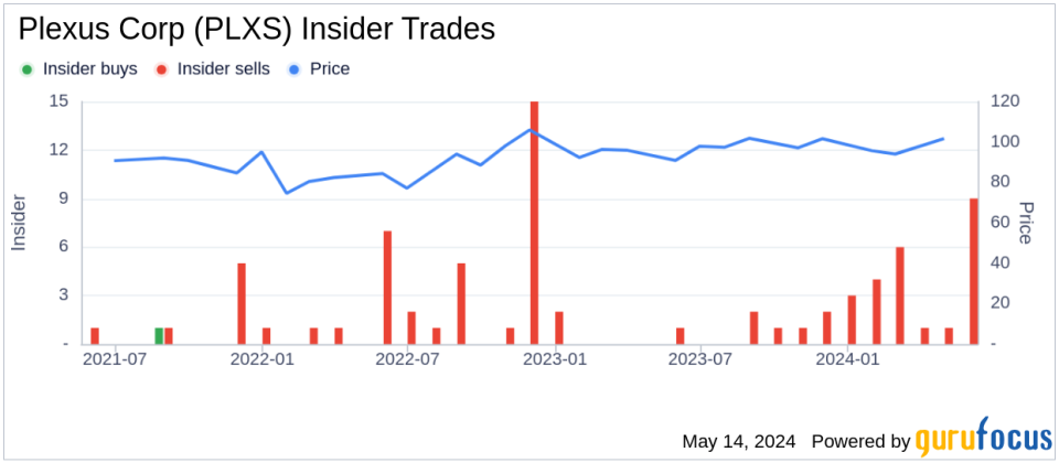 Insider Sale: President & Chief Strategy Officer Steven Frisch Sells Shares of Plexus Corp (PLXS)