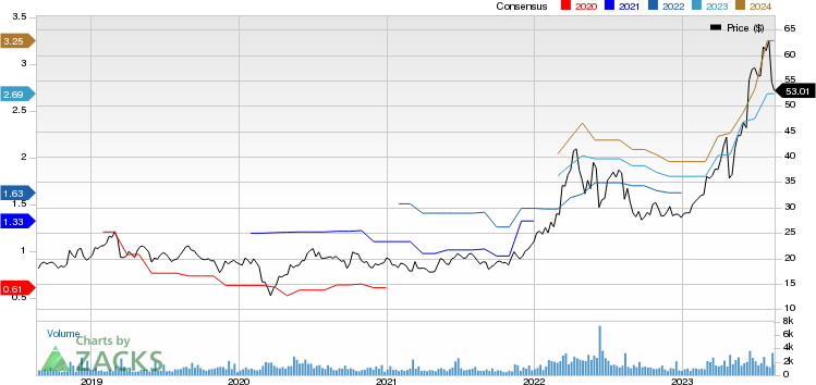 Amphastar Pharmaceuticals, Inc. Price and Consensus