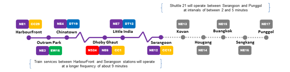 SOURCE: Land Transport Authority