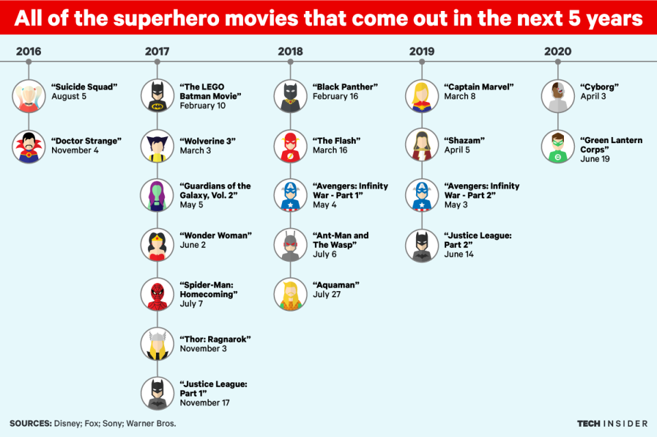 TI_Graphics_Superhero Movies