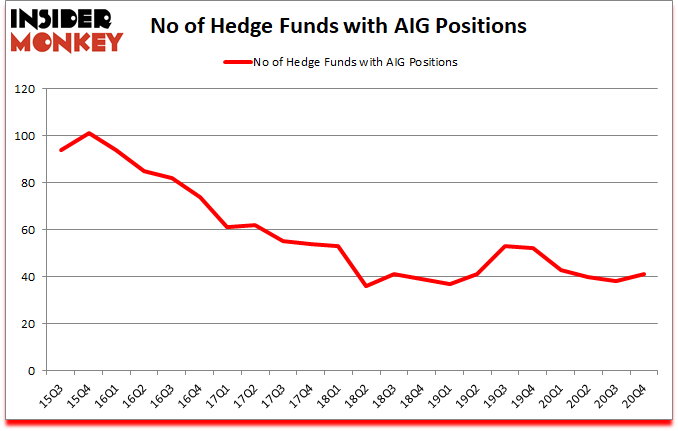 Is AIG A Good Stock To Buy?