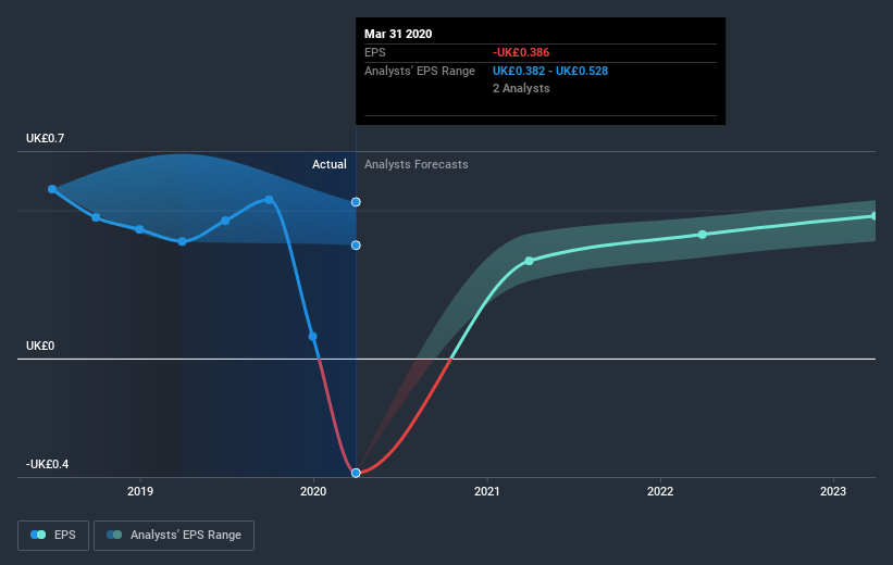 earnings-per-share-growth