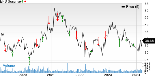 H World Group Limited Sponsored ADR Price and EPS Surprise