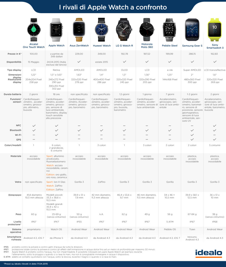 apple-watch-vs-android-wear-vs-pebble-comparison