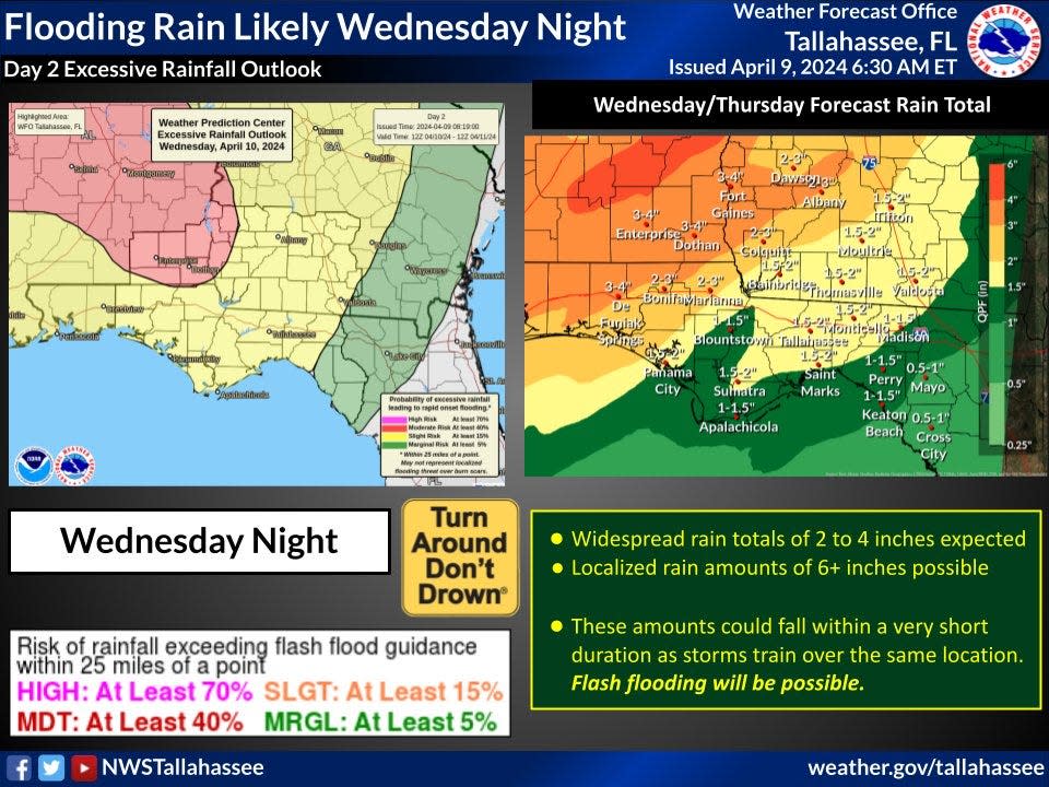 Flooding rain is likely April 9, 2024.