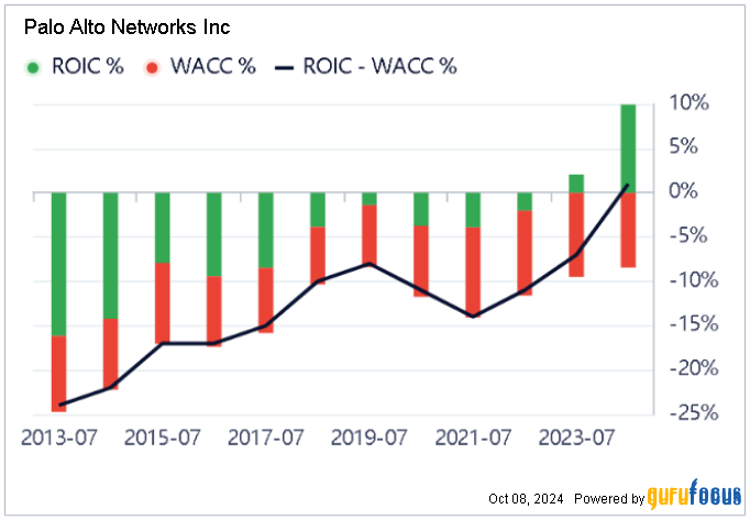 Cybersecurity Boom Benefits Palo Alto Networks