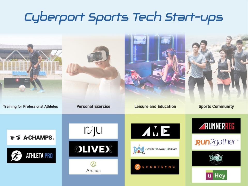 Cyberport's start-ups have developed a variety of SportsTech solutions, ranging from training to enhance professional athletes' skills and physical conditioning to fitness and leisure for the general public. Some top athletes utilise their knowledge and experience to develop solutions that promote the popularisation of sports.