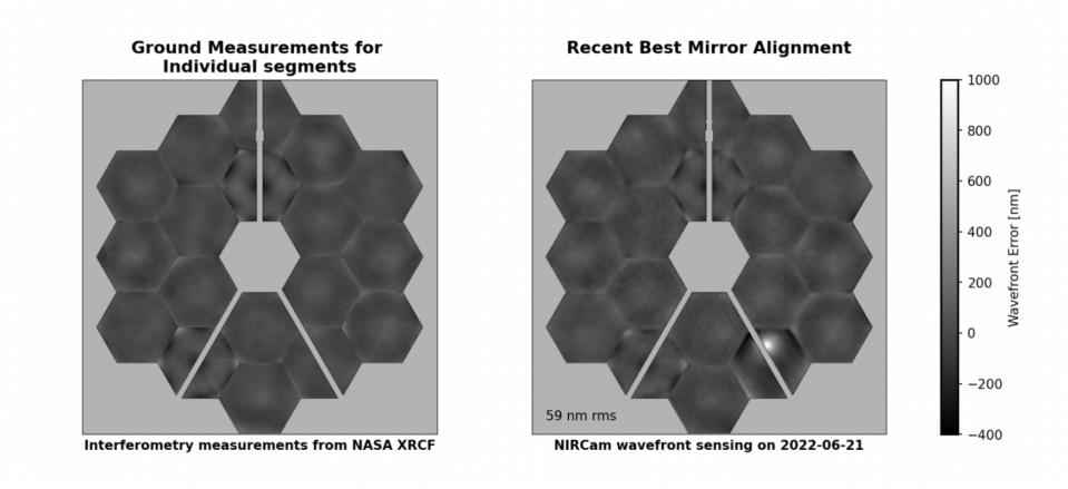 James Webb damage to mirror from micrometeoroid hit