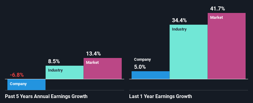 past-earnings-growth