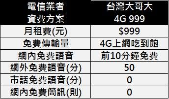 2017年六月千元以下4G上網吃到飽方案懶人包