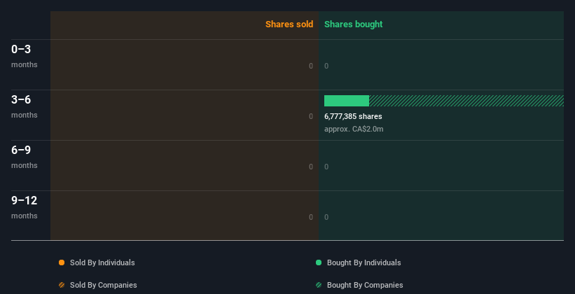 insider-trading-volume