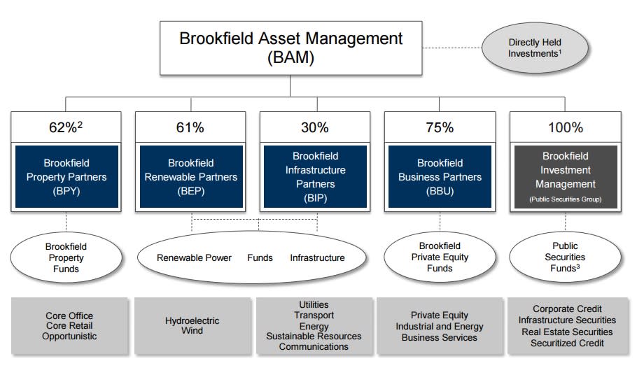 Brookfield Infrastructure Partners BIP Dividend