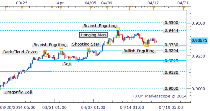 AUDUSD-Traders-In-Suspense-Following-Bearish-Reversal-Signal_body_Picture_1.png, AUD/USD Traders In Suspense Following Bearish Reversal Signal