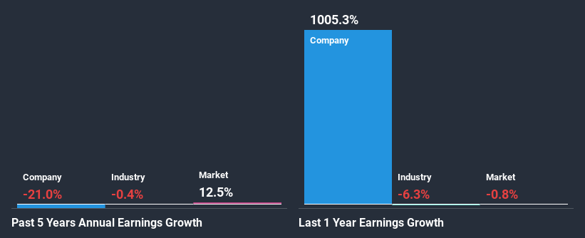 past-earnings-growth