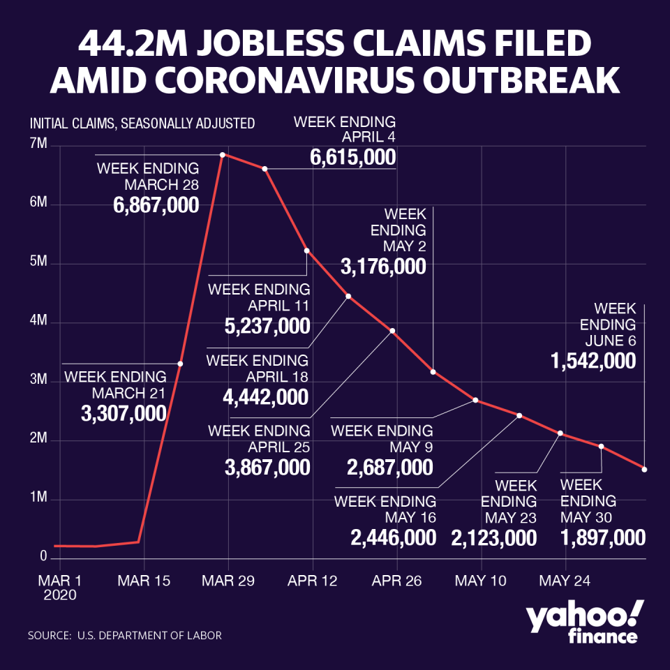 (Yahoo Finance/David Foster)