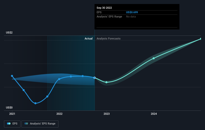 earnings-per-share-growth