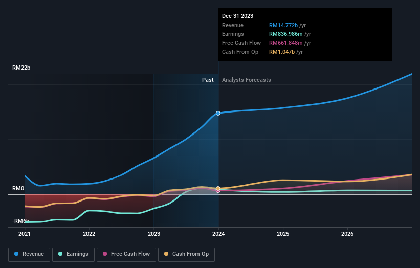 earnings-and-revenue-growth