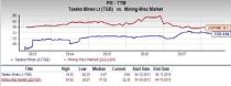 Taseko Mines (TGB) is an inspired choice for value investors, as it is hard to beat its incredible lineup of statistics on this front.