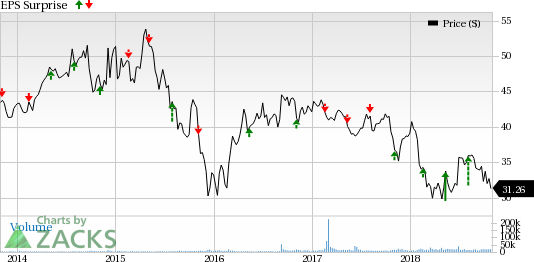 Enbridge's (ENB) third-quarter 2018 results to gain from initiatives aimed at expanding investment appeal and attracting premium valuation.