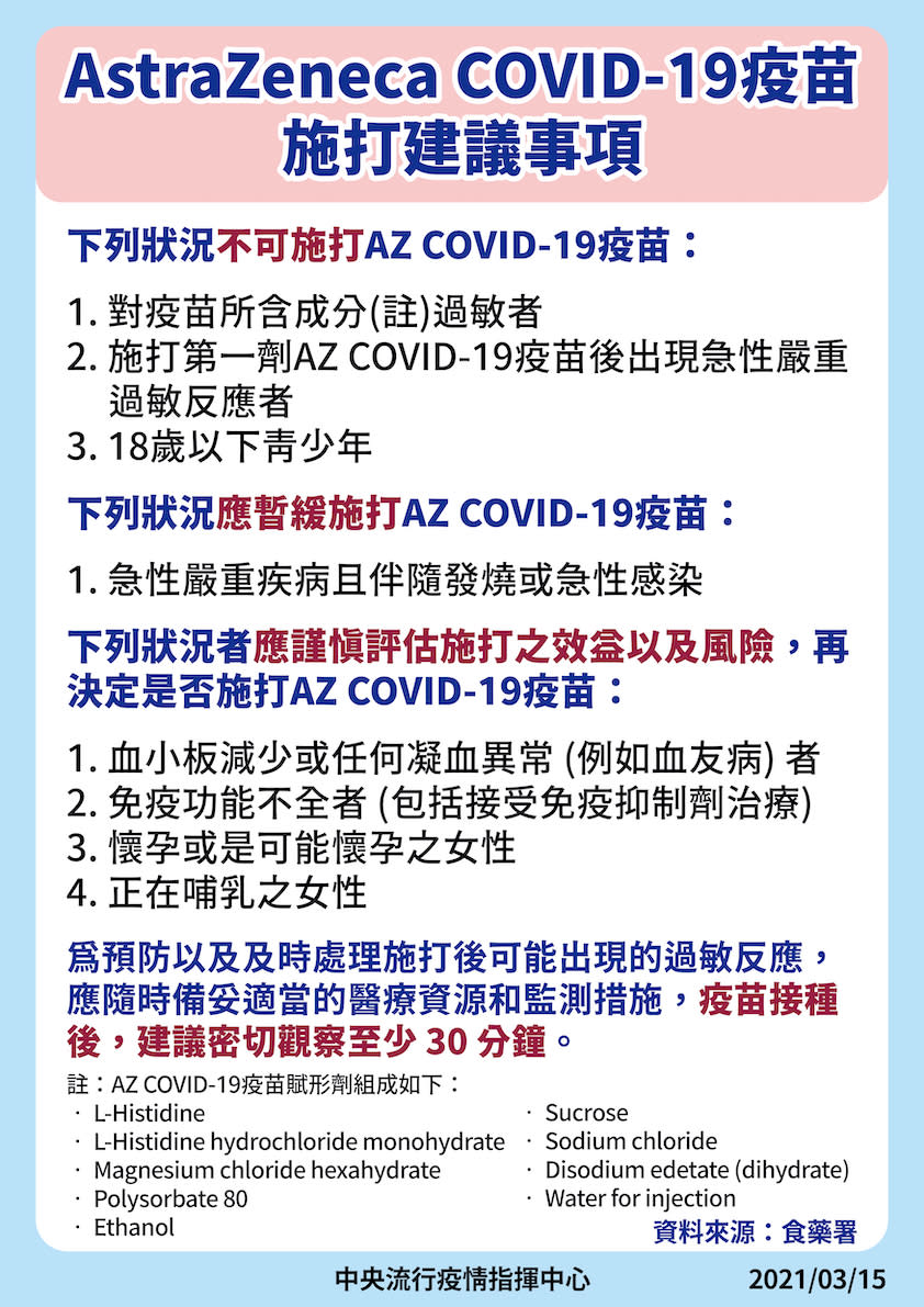 AZ疫苗施打建議事項   圖：中央流行疫情指揮中心/提供